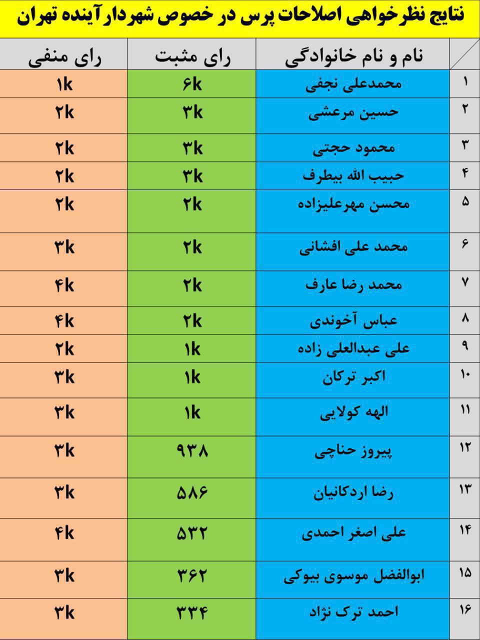 دوكلمه حرف حساب با متخصص سكوت قهرمانانه: اصلاح طلبي مرام است نه دكان!