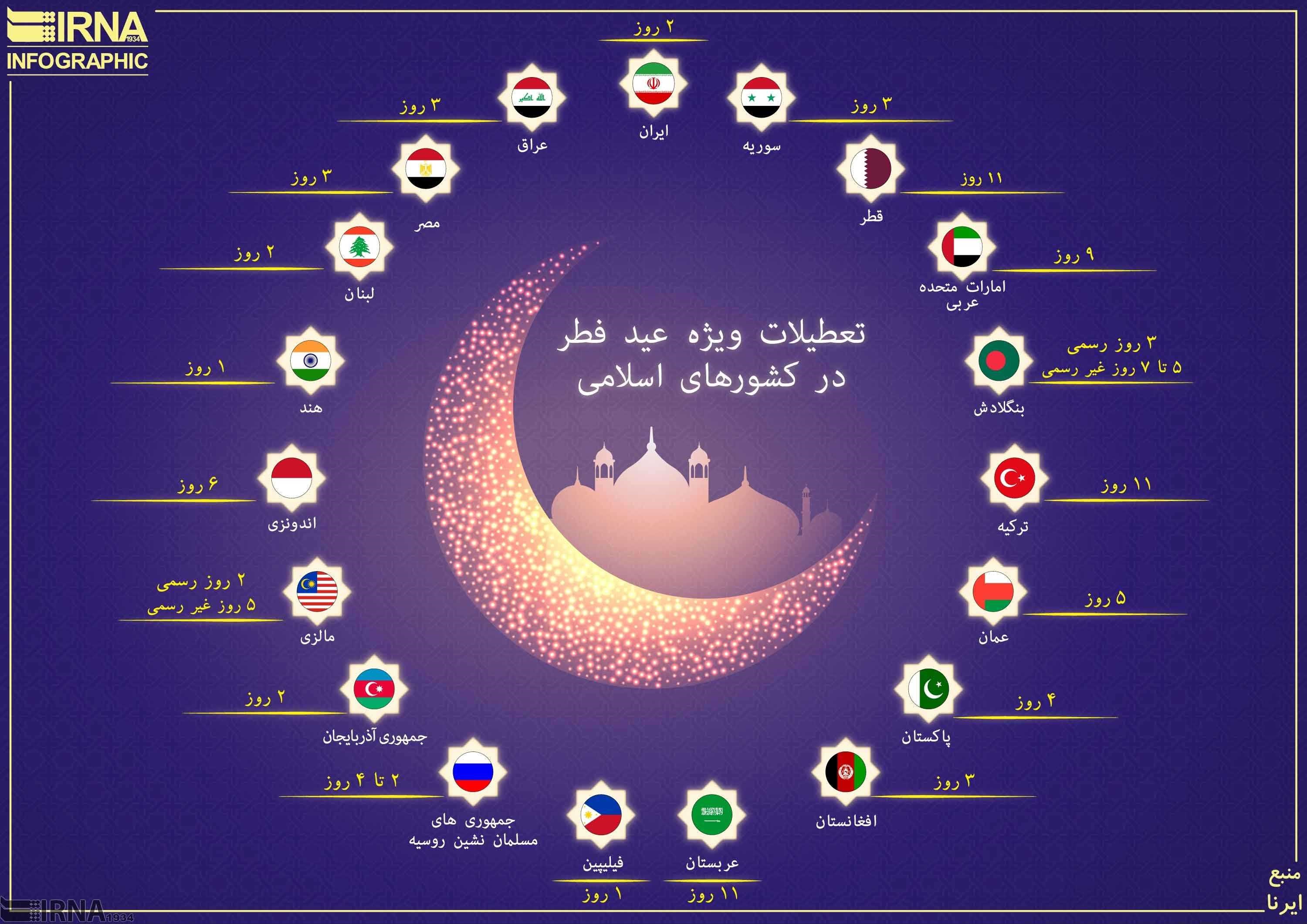 اینفوگرافیک / تعطیلات عید فطر در کشورهای اسلامی چند روز است؟