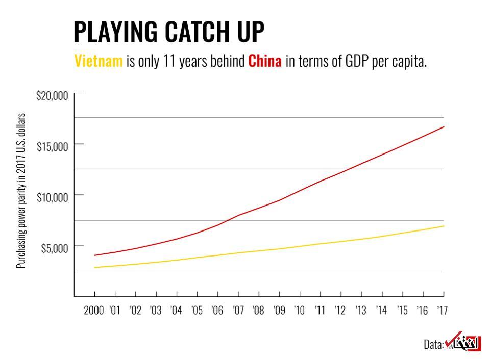 ویتنام، غول اقتصادی بعدی آسیا می‌شود؟