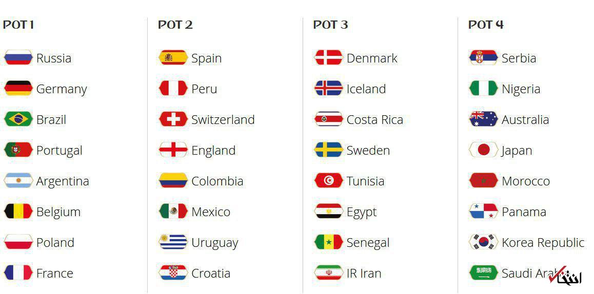 آغاز قرعه کشی رسمی جام جهانی 2018+عکس و فیلم