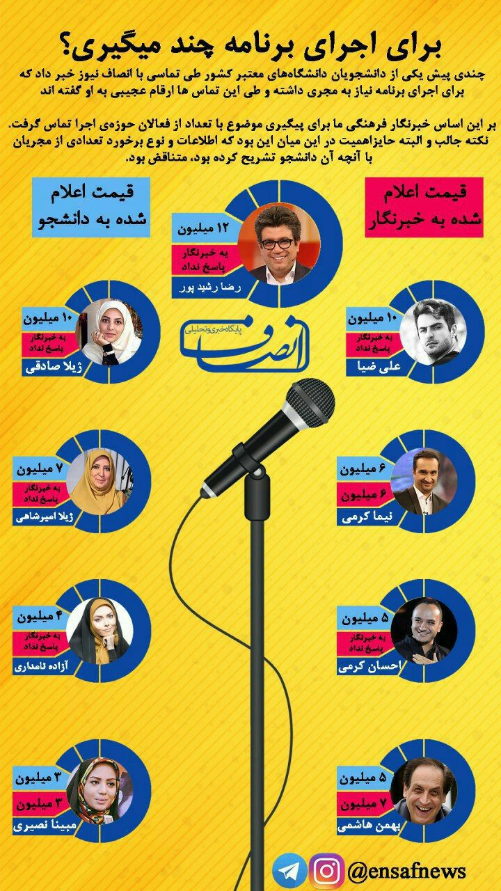 اینفوگرافی/ مجریان معروف برای هر اجرا چقدر دریافت می کنند؟
