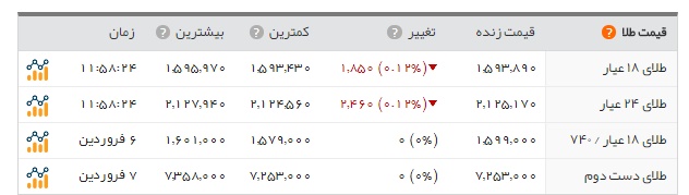 دلار صرافیهای بانکی۴۸۷۶ هزارتومان/ دلار بازار آزاد نرخ ندارد