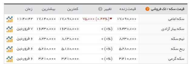 دلار صرافیهای بانکی۴۸۷۶ هزارتومان/ دلار بازار آزاد نرخ ندارد