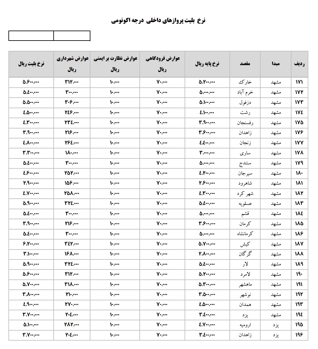 پس از دستور رییس جمهور برای کاهش قیمت بلیت پروازها، لطف سازمان هواپیمایی شامل حال مردم شد!/ تهران کیش ٥١٠ هزارتومان! تهران مشهد ٣٩٠!