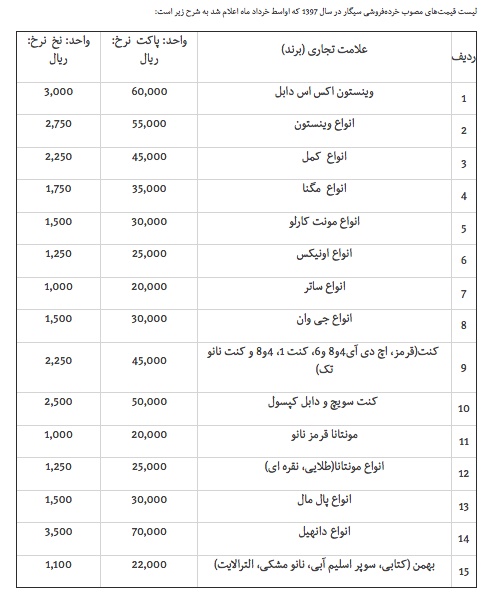 مافیای سیگار در کوچه‌پس‌کوچه‌های بازار تهران