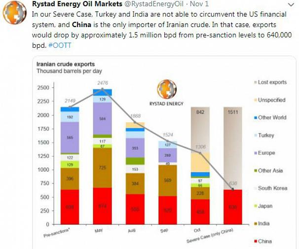 شرایط آمریکا برای معافیت چین و ژاپن از تحریمهای نفتی ایران چیست؟ شرایط آمریکا برای معافیت چین و ژاپن از تحریمهای نفتی ایران چیست؟