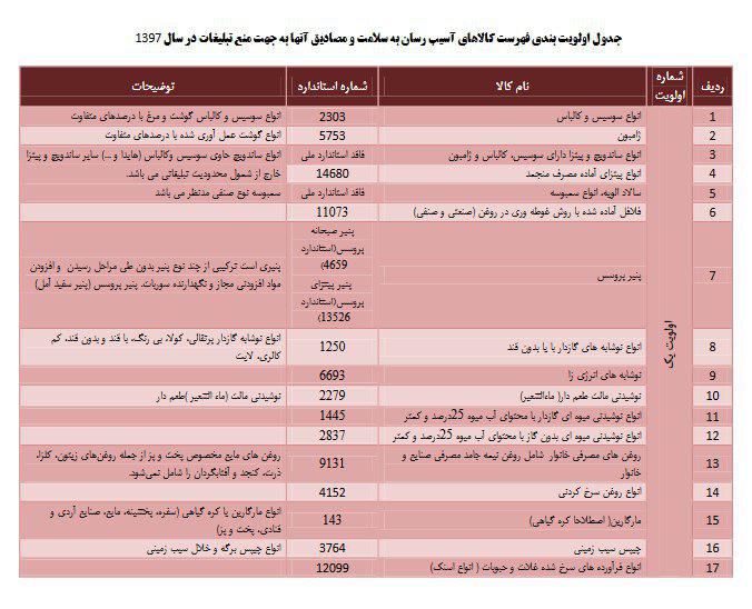درخواست وزیر بهداشت از رییس صداوسیما: تبلیغ این ۳۶ کالا را در تلویزیون ممنوع کنید