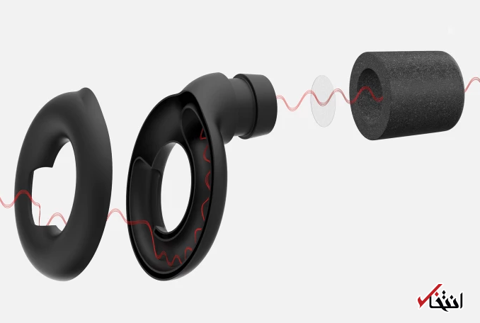  حلقه ای که ضد آلودگی صوتی است / فیلتر صداهای بلند / حفاظت از گوشی میانی و پرده گوش