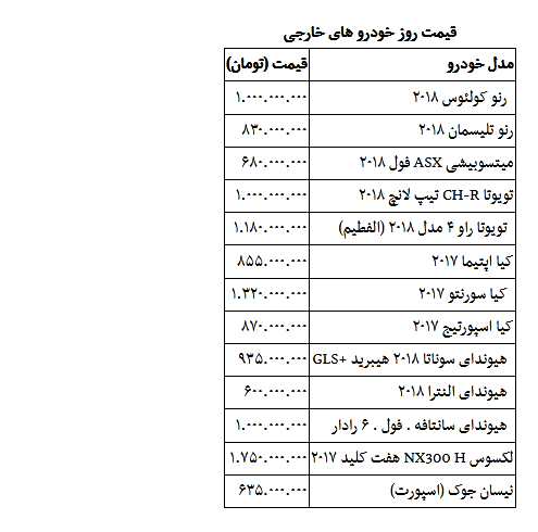 قیمت روز خودرو در ۲۱ بهمن: سمند ال ایکس ۹۸ میلیون /  پژو ۴۰۵ جی ال ایکس ۹۲ میلیون و ۵۰۰ هزار / پژو پارس ۱۱۹ میلیون /  پژو ۲۰۶ تیپ ۲ (ساده)  ۹۸ میلیون