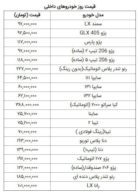 قیمت روز خودرو در ۲۳ بهمن: /
