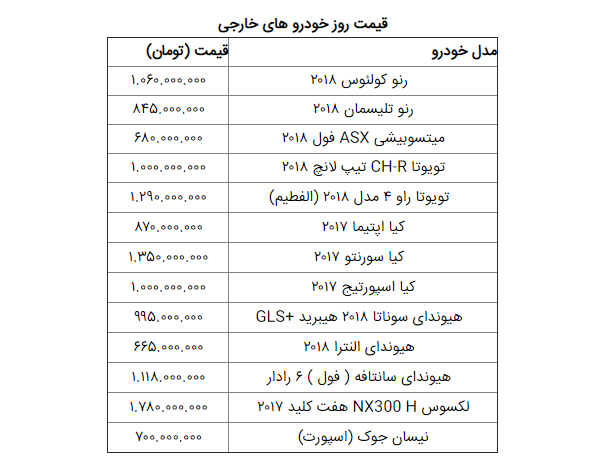 قیمت خودرو ؛ ۲۹ بهمن / سمند ال ایکس  ۹۸ میلیون / پژو 206 تیپ ۵ (ساده) ۱۱۹ میلیون / سایپا ۱۳۱ ۶۰ میلیون