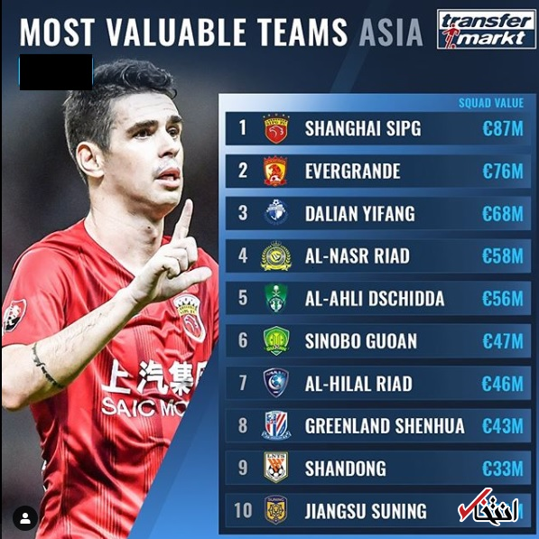 گران‌ترین تیم‌های فوتبال قاره آسیا کدامند؟