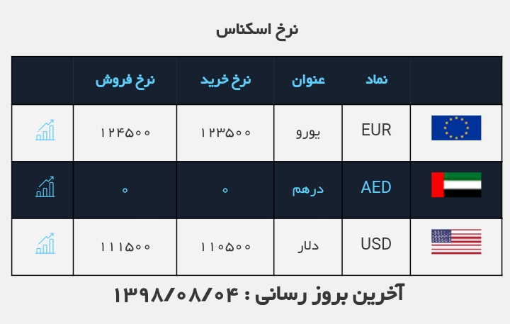 قیمت دلار در روز ۴ آبان ۹۸