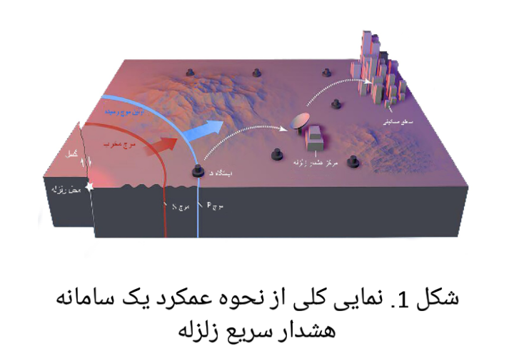زلزله در تهران: دور یا نزدیک؟