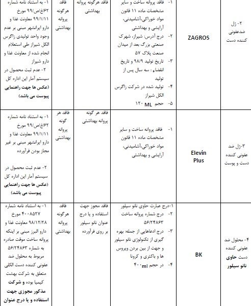 لیست ژل و محلول‌‌های ضدعفونی غیرمجاز اعلام شد + جدول اسامی
