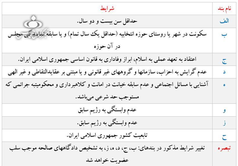 پنجاهمین بازداشتی شورای شهر یا شهرداران استان تهران کیست؟