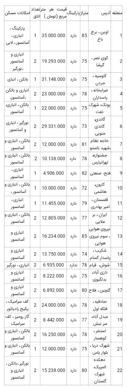 قیمت آپارتمان در تهران / ۲۸ اردیبهشت ۹۹