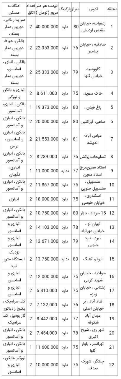 قیمت آپارتمان در تهران / ۲۹ اردیبهشت ۹۹