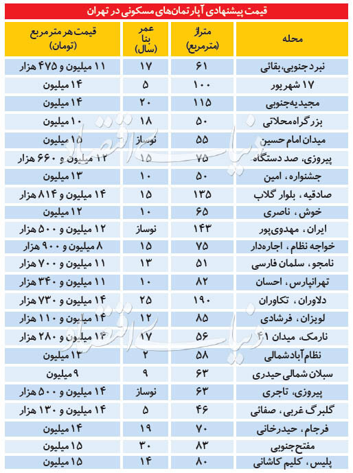 قیمت آپارتمان در تهران، امروز ۸ خرداد ۹۹