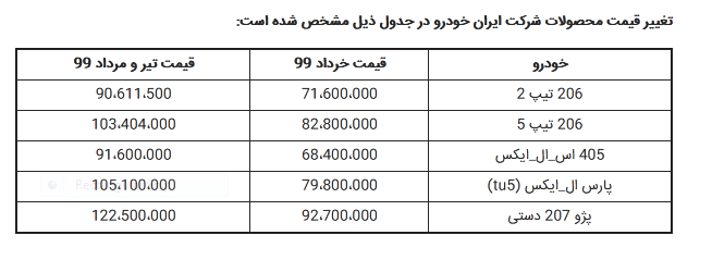 قیمت جدید محصولات ایران خودرو؛ ۲۰۶ بیش از ۱۰۳ میلیون پارس ۱۰۵ میلیون!