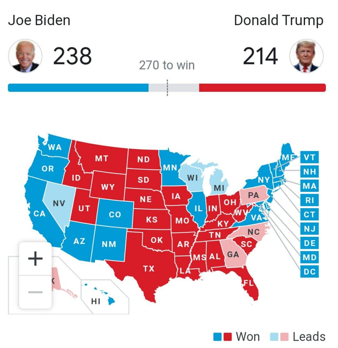 بایدن ۲۳۸ به ۲۱۳ در کسب الکتورال، پیشتاز است / بایدن در ایالت کلیدی ویسکانسین پیروز شد / ستاد ترامپ خواستار بازشماری آرا شد / پس از ویسکانسین، میشیگان هم آبی شد؛ بایدن در آستانه کسب ۲۷۰ رای الکتورال و پیروزی نهایی قرار گرفت / ترامپ: دیشب در ایالت‌های کلیدی پیش افتاده بودم؛ حالا به طرز معجزه‌آسایی تک تک آنها ناپدید شدند / وقفه در اعلام نتایج شمارش آرا / ترامپ: رک بگویم؛ انتخابات را بردیم؛ خود را آماده جشن بزرگ می‌کنیم؛ دموکرات‌ها به دنبال سرقت انتخابات هستند / ستاد بایدن: تیم حقوقی ما برای مقابله با تهدید ترامپ درباره جلوگیری از شمارش آرا آماده است