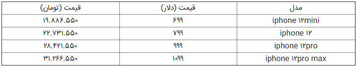 آیفون ۱۲ بدون رجیستری با قیمت نجومی به ایران رسید! / قیمت آیفون ۱۲ پرو ۵۲ میلیون تومان