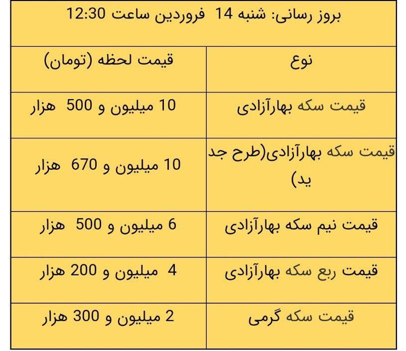 قیمت سکه و طلا، امروز ۱۴ فروردین ۱۴۰۰