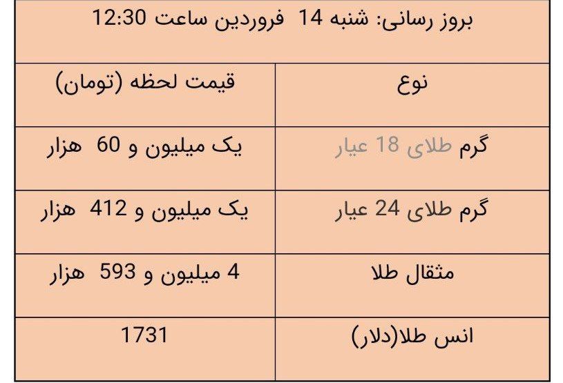 قیمت سکه و طلا، امروز ۱۴ فروردین ۱۴۰۰