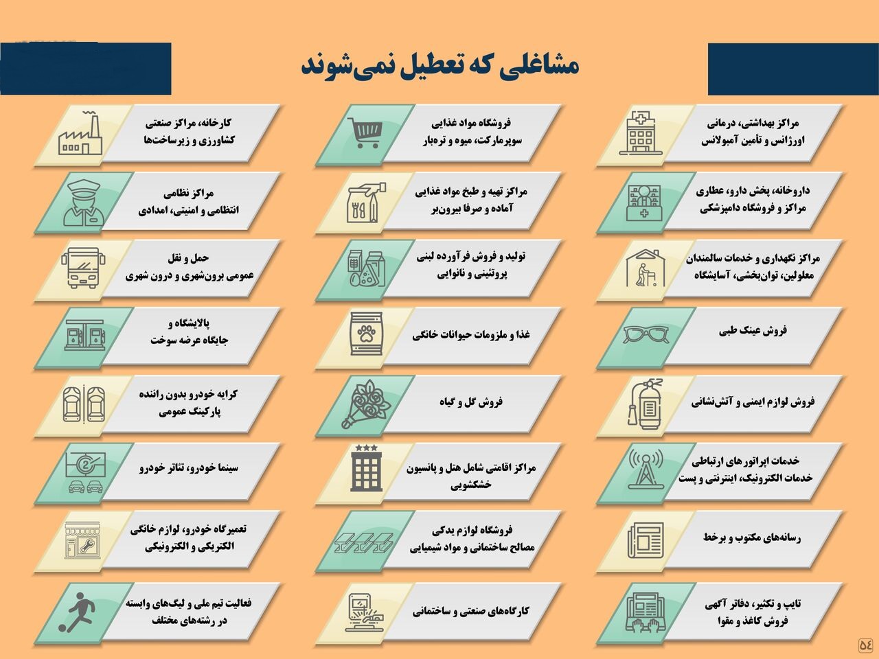 جدول / مشاغلی که تعطیل نمی&zwnj;شوند