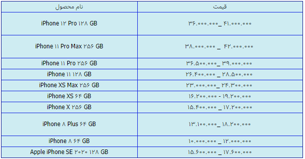 قیمت انواع آیفون امروز ۲۹ فروردین ۱۴۰۰