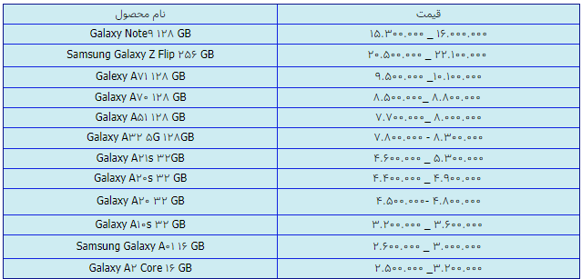 قیمت انواع گوشی سامسونگ امروز ۳۰ فروردین ۱۴۰۰