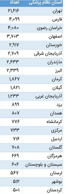 توافق سازمان نظام پزشکی و وزارت بهداشت برای تامین و توزیع واکسن کادر درمان