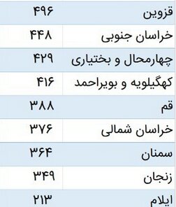 توافق سازمان نظام پزشکی و وزارت بهداشت برای تامین و توزیع واکسن کادر درمان