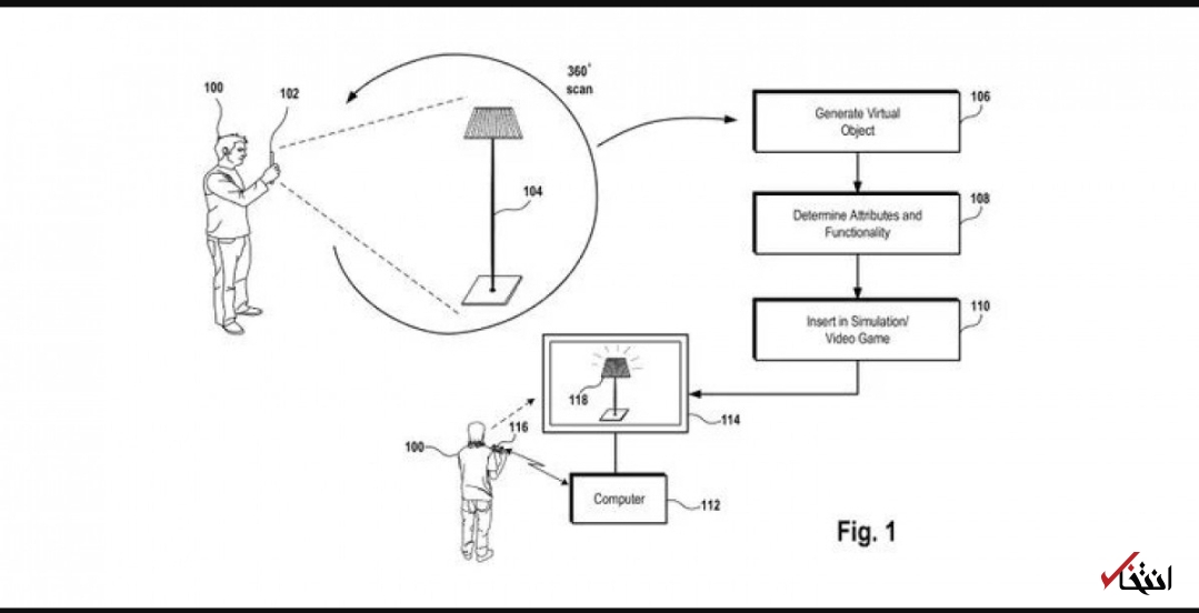 ویژگی شگفت انگیز اسکنر سه بعدی سونی