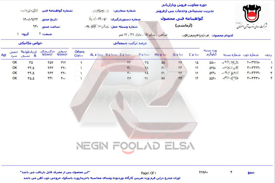 پر مصرف ترین سایز تیرآهن کدام است؟