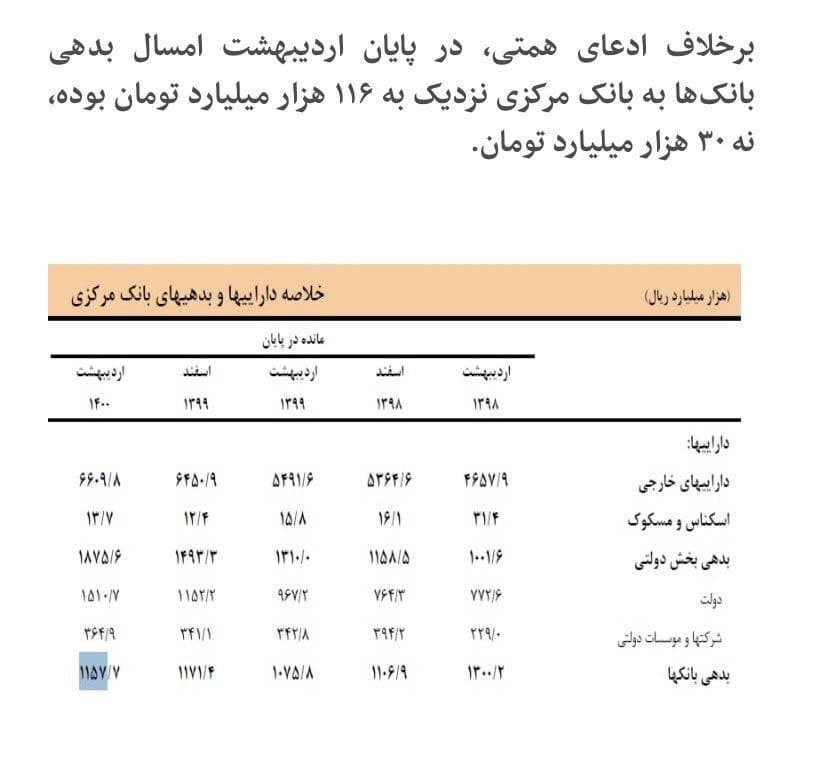 همتی درمورد رشد تند پایه پولی: من آنچه شرط بلاغ است گفتم