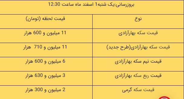 قیمت دلار آزاد، امروز ۱ اسفند ۱۴۰۰