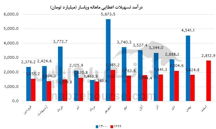 نماد 