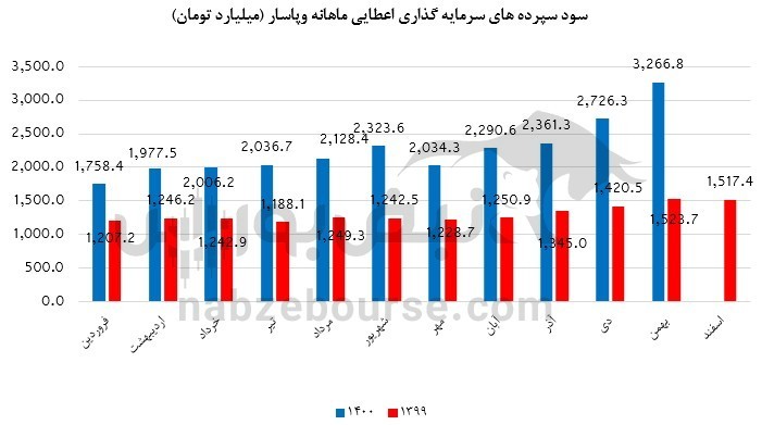 نماد 