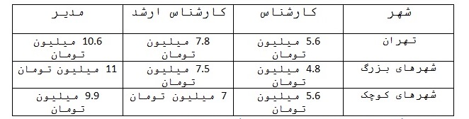 راهنمای کامل دانشجویان مهندسی عمران بعد از فارغ التحصیلی راهنمای کامل دانشجویان مهندسی عمران بعد از فارغ التحصیلی