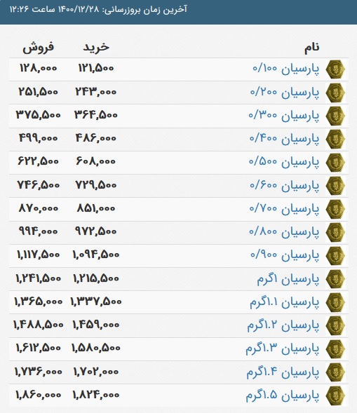 قیمت سکه پارسیان، امروز ۲۸ اسفند ۱۴۰۰