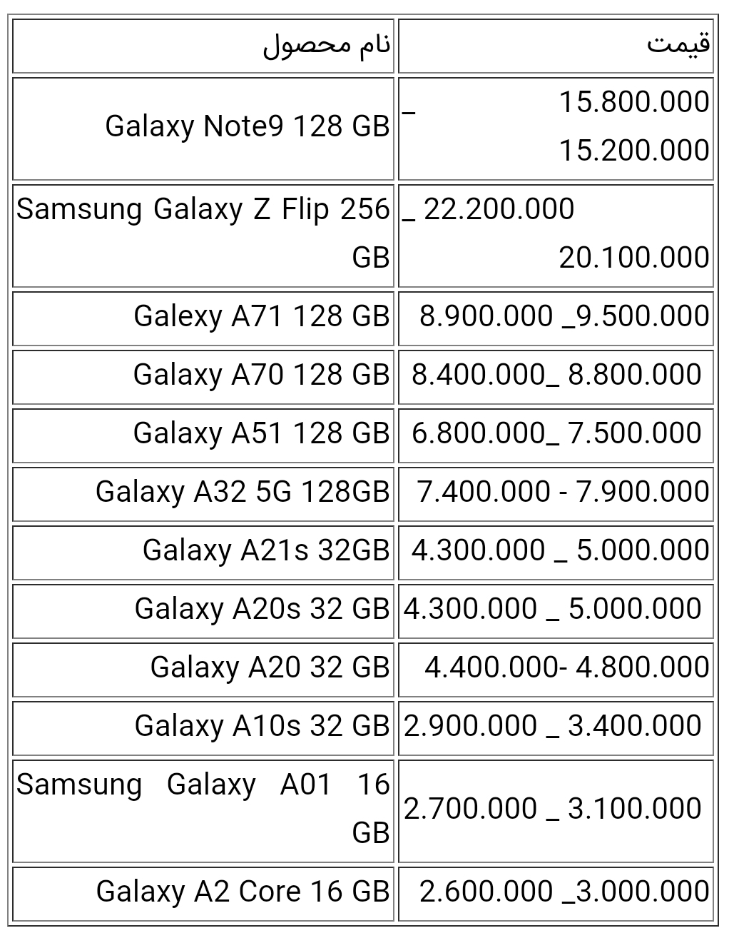 قیمت گوشی های سامسونگ امروز ۱۲ اردیبهشت ۱۴۰۰