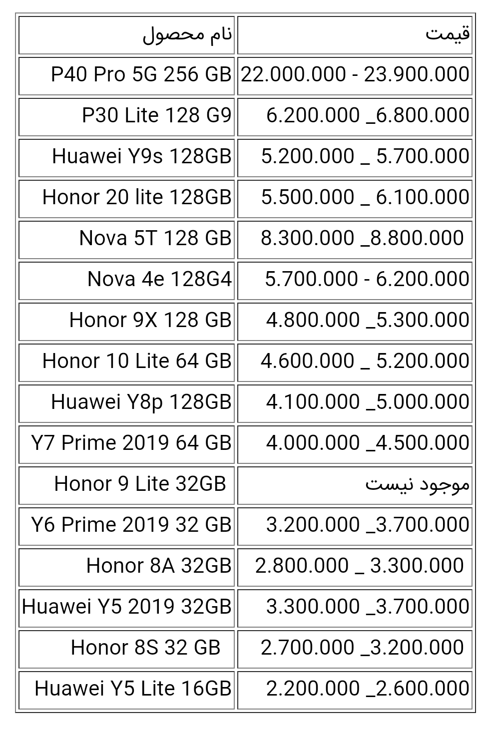 قیمت انواع گوشی هواوی امروز ۱۲ اردیبهشت ۱۴۰۰
