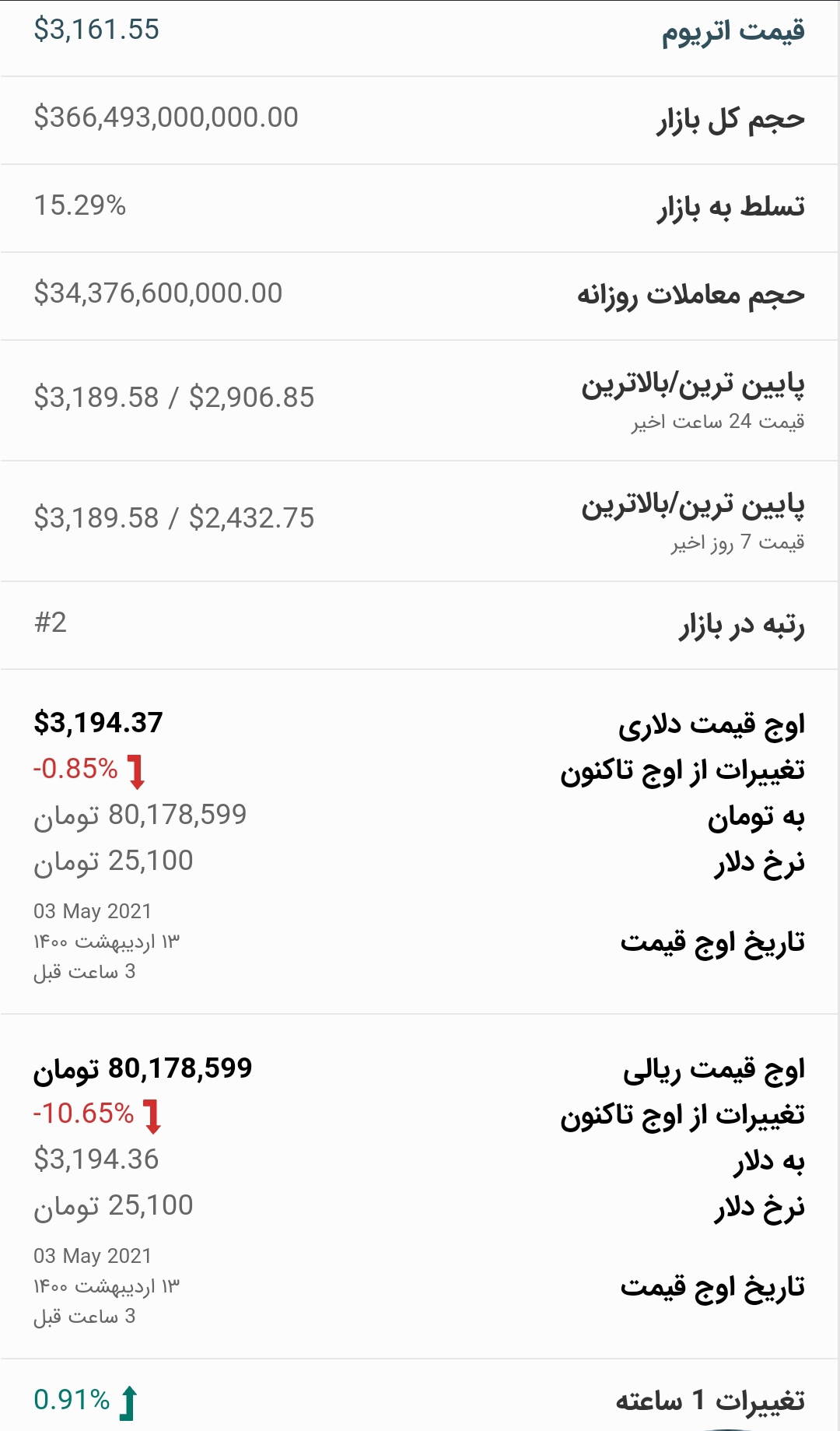 قیمت اتریوم امروز ۱۳ اردیبهشت ۱۴۰۰