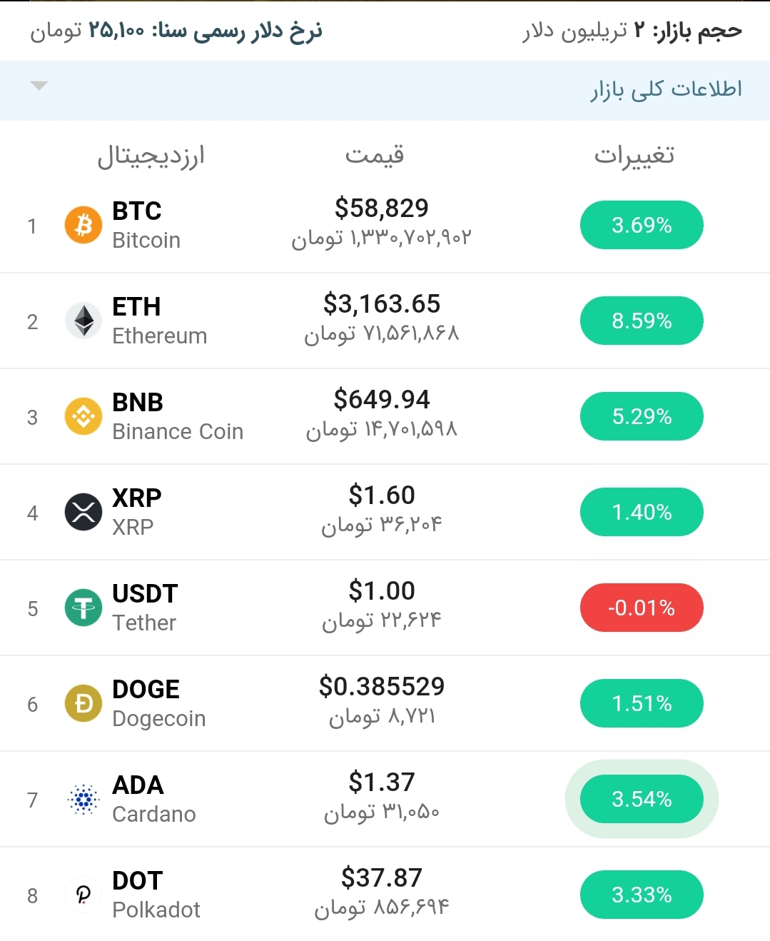 قیمت اتریوم امروز ۱۳ اردیبهشت ۱۴۰۰