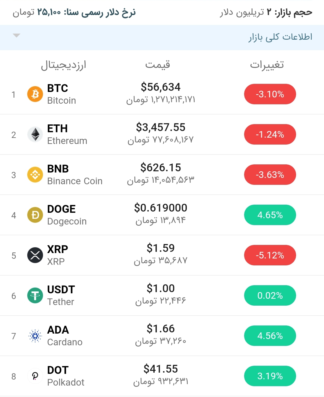 قیمت اتریوم امروز ۱۷ اردیبهشت ۱۴۰۰