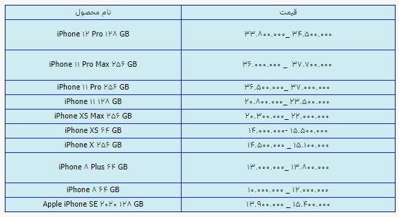 قیمت انواع گوشی هواوی امروز ۱۸ اردیبهشت ۱۴۰۰ قیمت انواع گوشی هواوی امروز ۱۸ اردیبهشت ۱۴۰۰