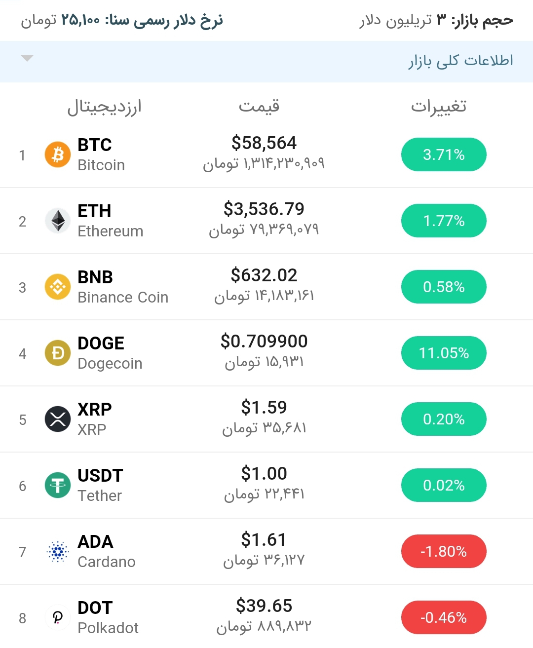 قیمت اتریوم امروز ۱۸ اردیبهشت ۱۴۰۰