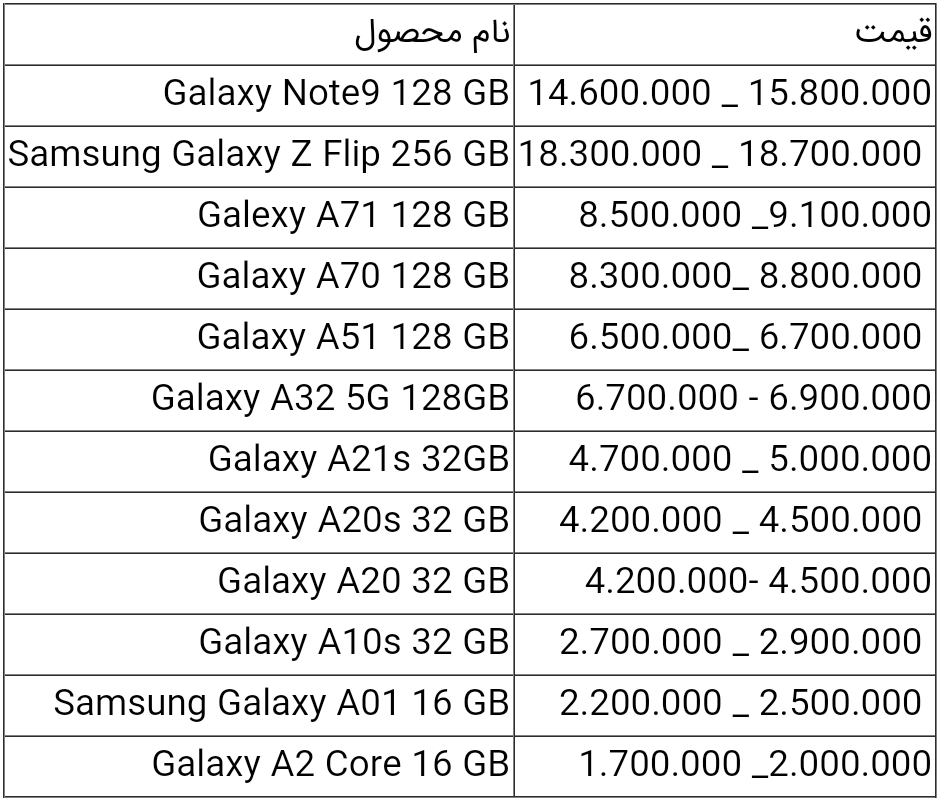 قیمت گوشی های سامسونگ امروز ۱۹ اردیبهشت ۱۴۰۰