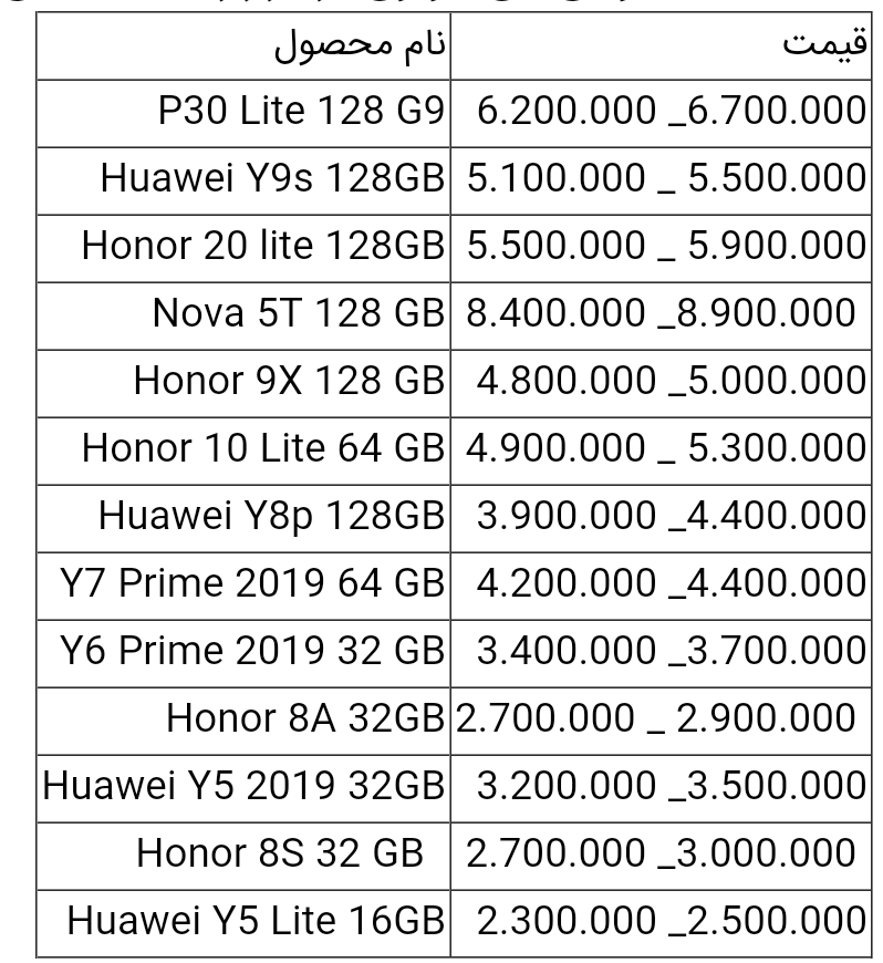 قیمت انواع گوشی هواوی امروز ۱۹ اردیبهشت ۱۴۰۰